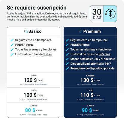 Salind 11 4G - Rastreador GPS Magnético para Carros y Barcos - Localizador de Seguimiento en Tiempo Real - Monitoreo de Ubicación, Ruta y Velocidad - Alarmas Antirrobo - Batería hasta 70 días